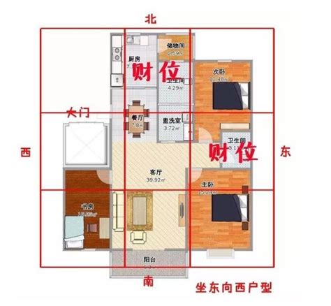 找財位|找出家中的2大「財位」